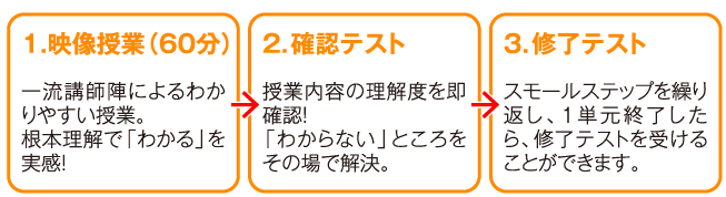 学習の流れ 学習の流れ