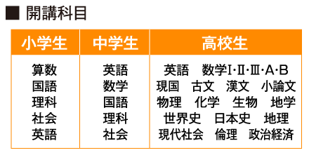 開講科目